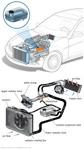 See B1097 in engine